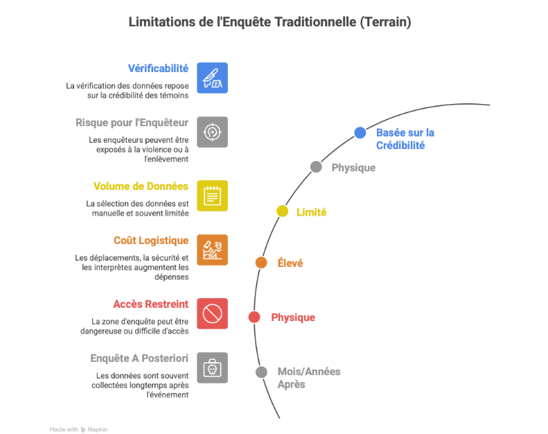 L'importance cruciale de l'OSINT dans les enquêtes modernes