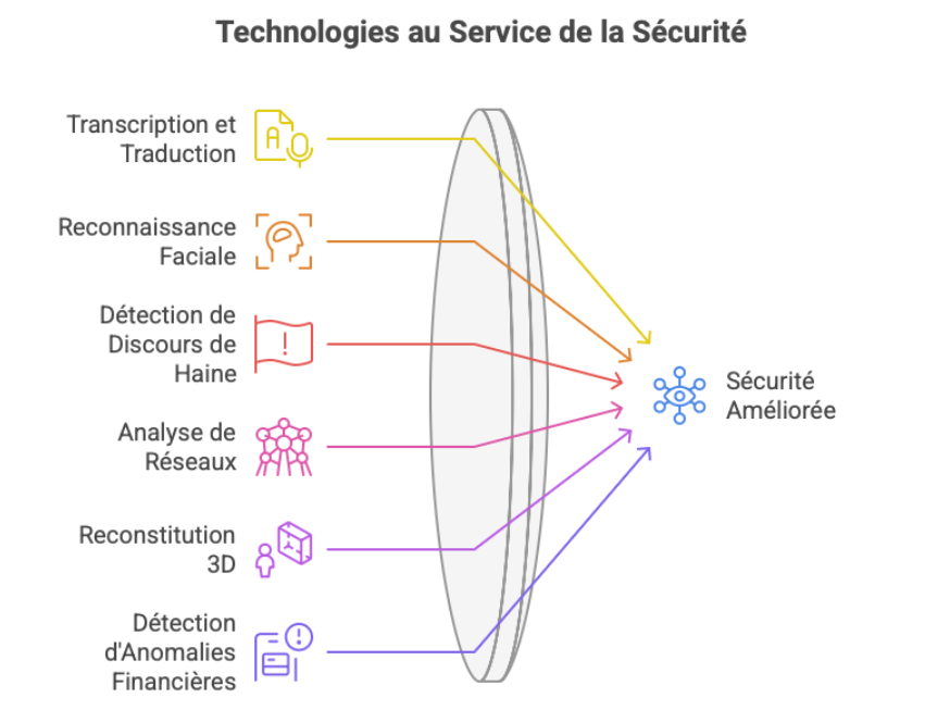 L’intelligence artificielle au service de l’analyse juridique